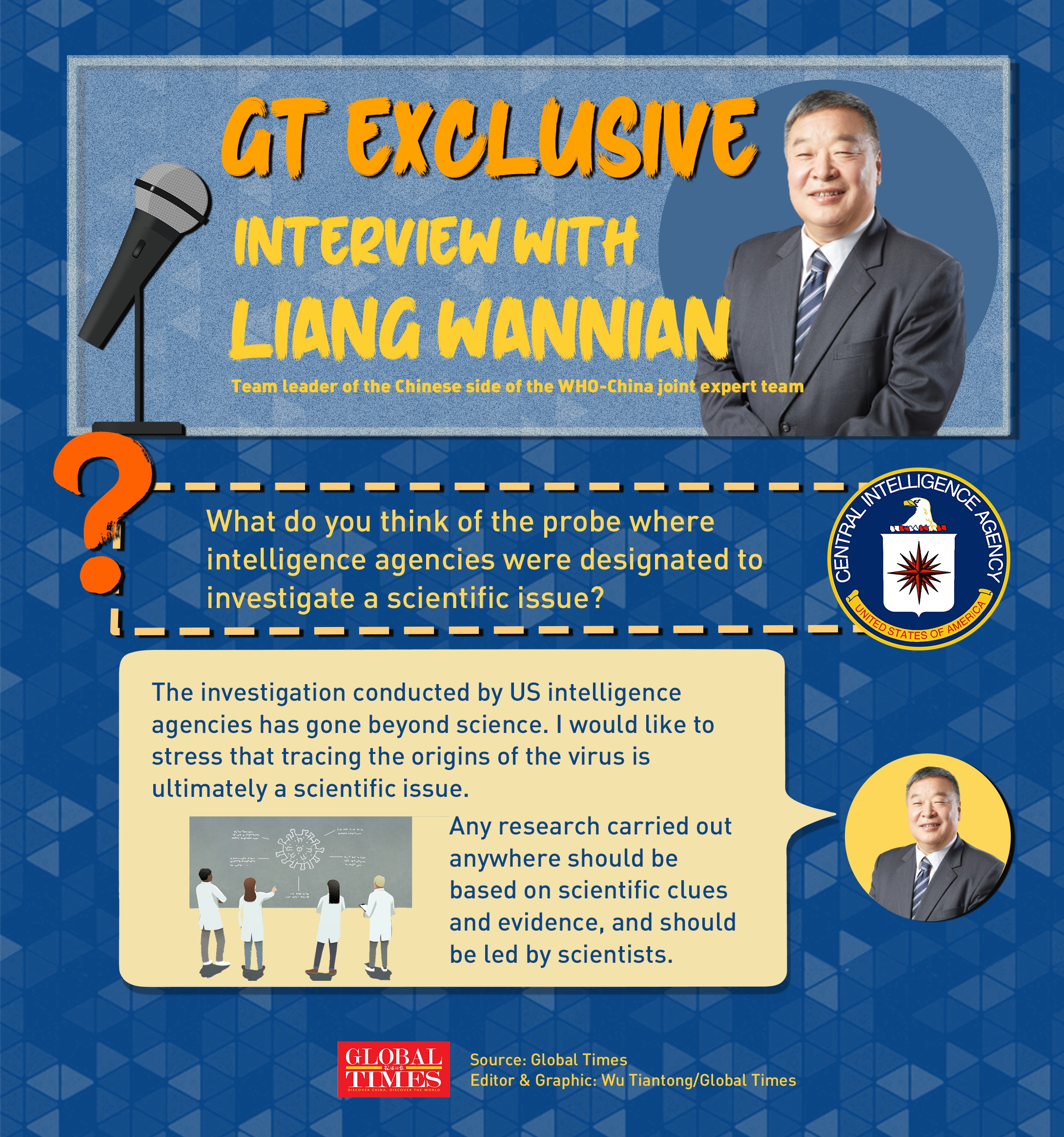 Infographic: Wu Tiantong/Global Times