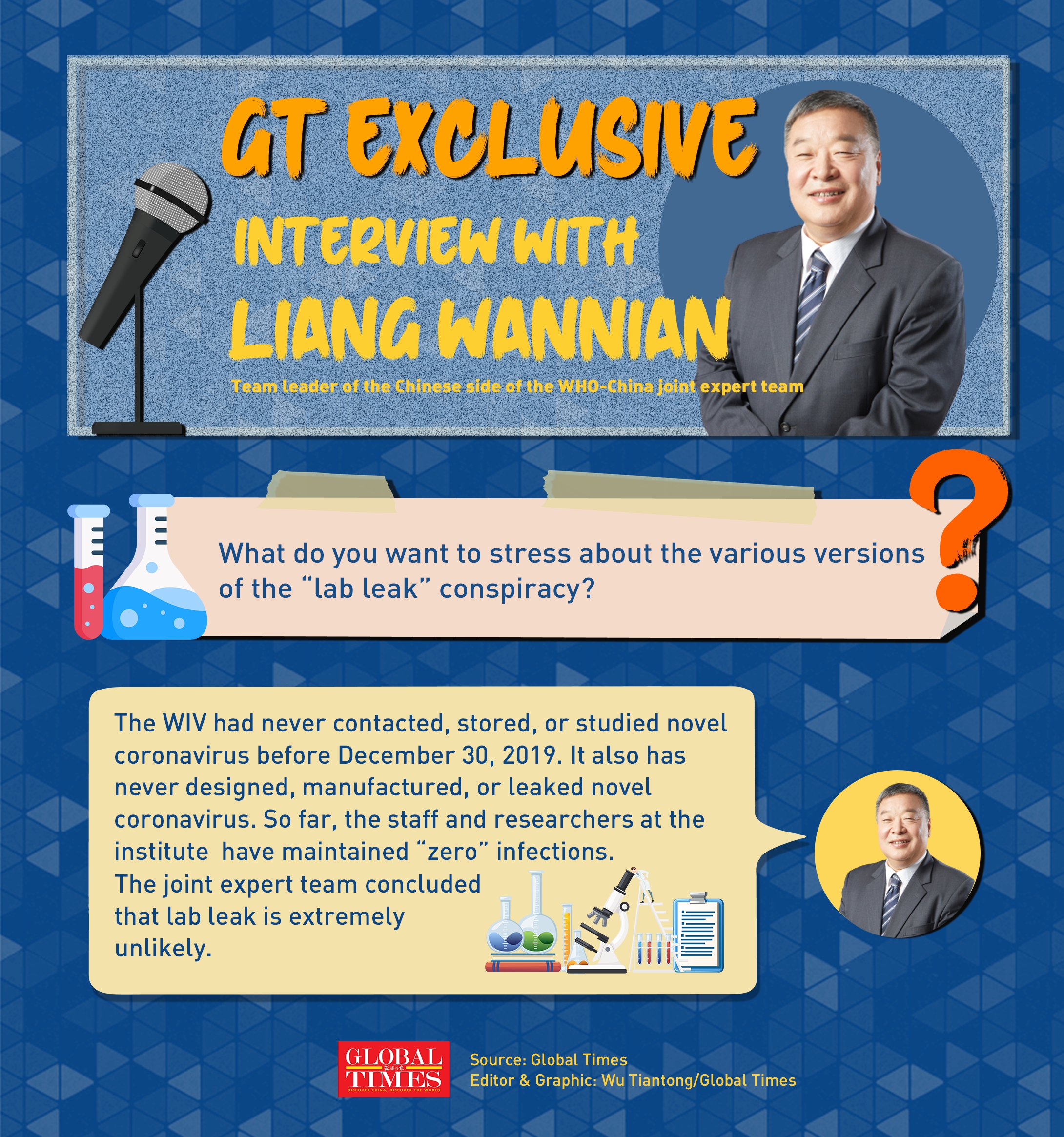 Infographic: Wu Tiantong/Global Times